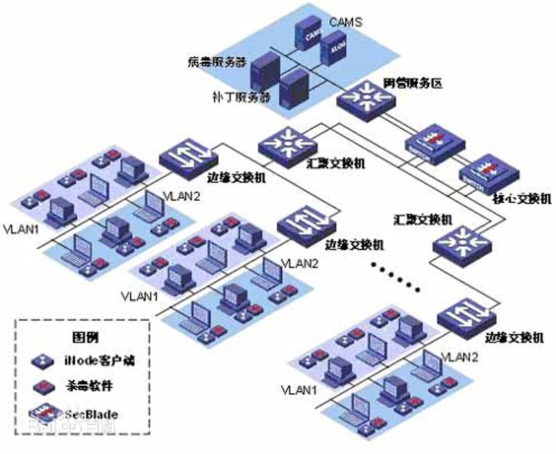 智能引领未来——系统集成技术在各行业的应用与创新